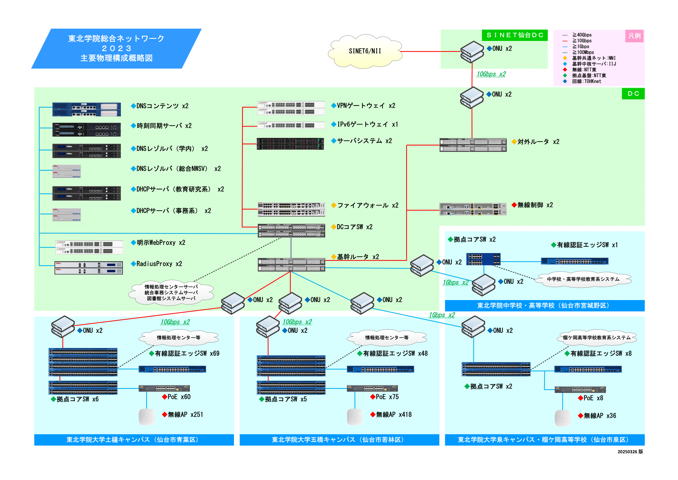 主要物理構成概略図